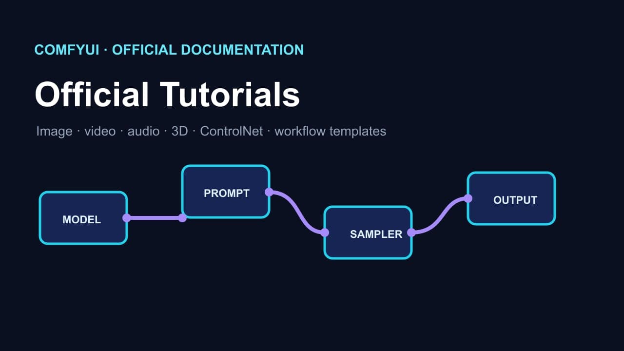 ComfyUI Official Tutorials by ComfyUI