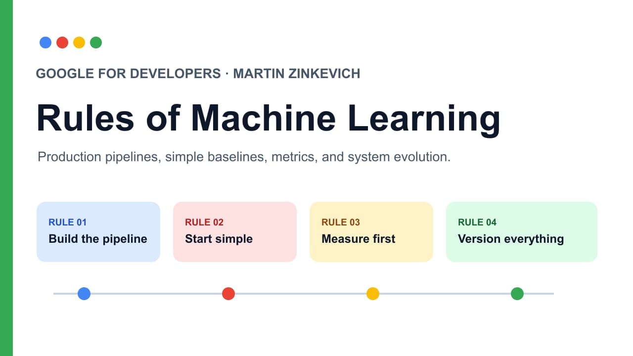 Rules of Machine Learning by Google for Developers