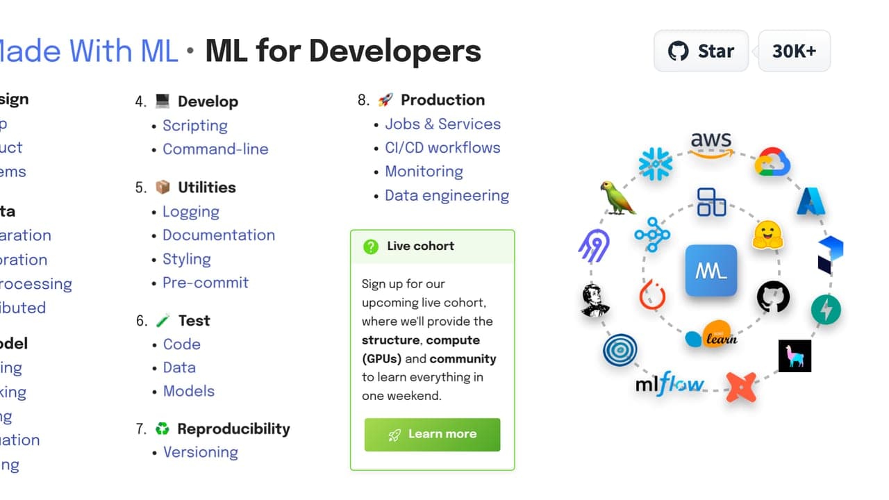 MLOps Course by Made With ML