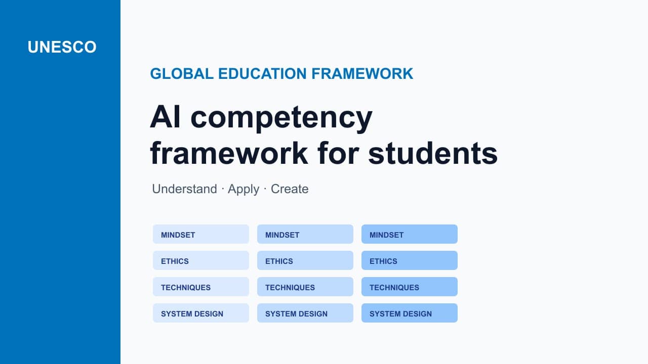 AI Competency Framework for Students by UNESCO